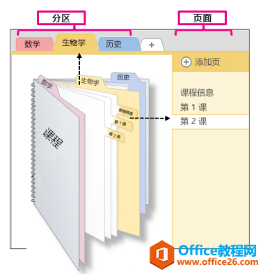 OneNote ΄·օ^c