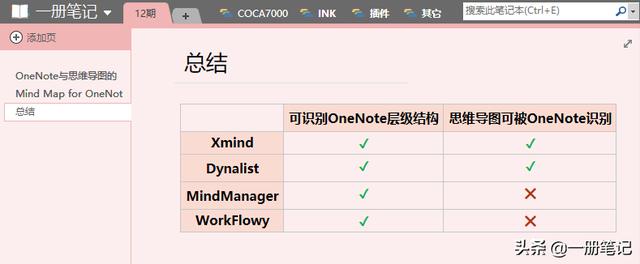  fӡPӛ֧˼S(do)Dˣ@ׂ(g)׌OneNoteҲ(sh)F(xin)