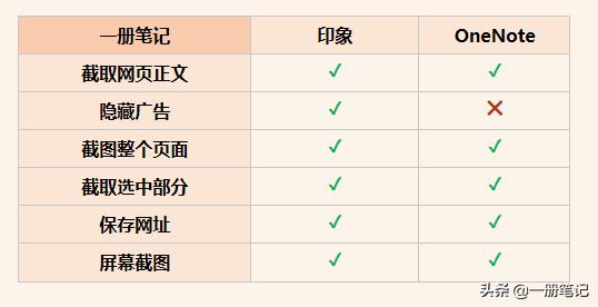 WϢռļҏӡPӛ vs OneNote