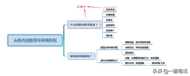 OneNote ˼S(do)Dĺy᣿mTߵļɌW(xu)(x)Pӛ