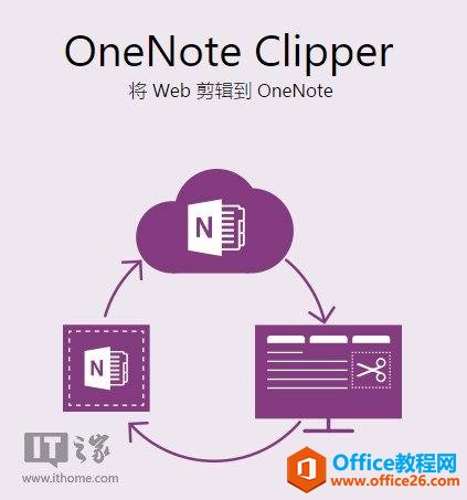 OneNoteÎ֣M(fi)Web݋Clipper 2.0d