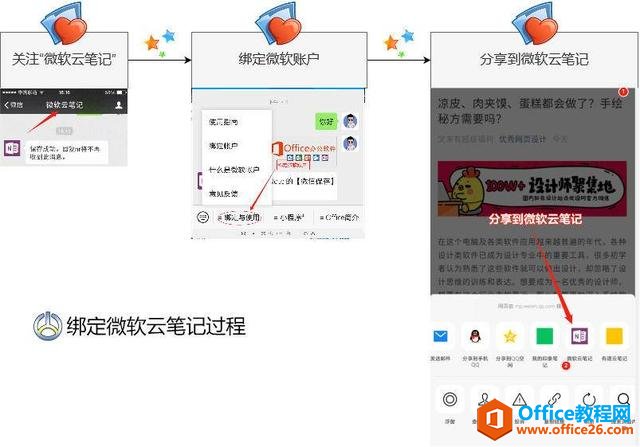 OneNoteܼ΢£e(cu)ˣOnenoteռď(qing)