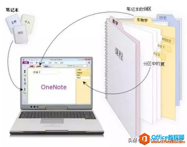 Office Onenote Pӛ䌍ǷǳҪ