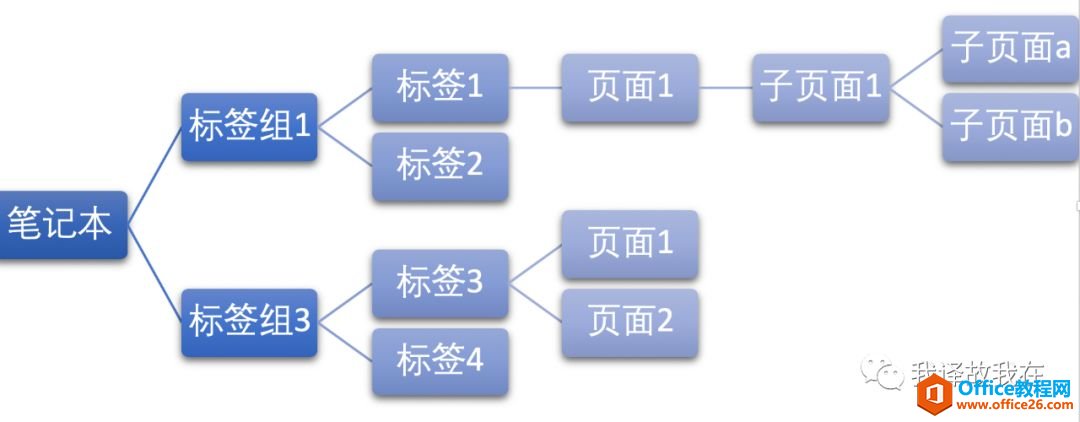 Fڶ2020ˣ߀֪OneNote᣿_վ