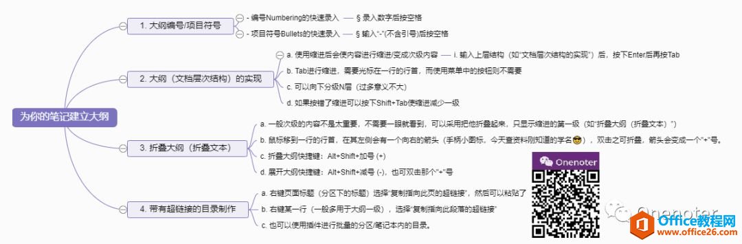 Ѹ OneNote PӛD(zhun)˼S(do)DOneNoteČ(do)DɘνY(ji)(gu)PӛѸD(zhun)Q˼S(do)D
