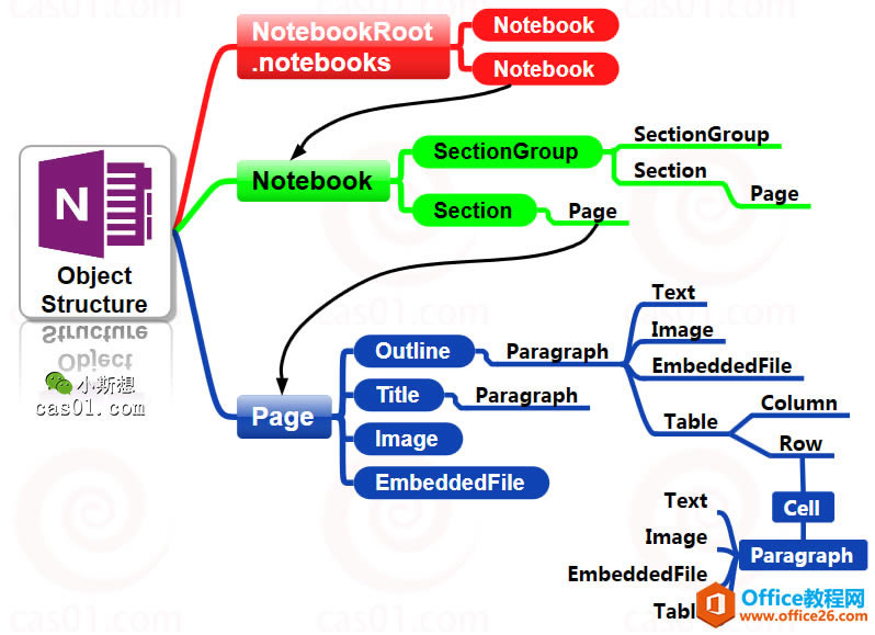onenoteӼYԔۣĵ׌ӃÌ󿴌Ӽ onenote 1