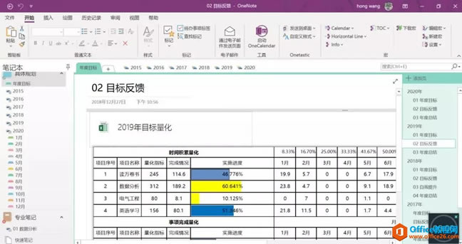 OneNote ʲôһõĿˣ