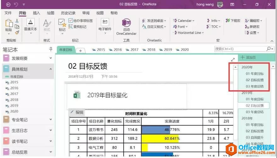 OneNote Ŀ˷ֽĻʲô