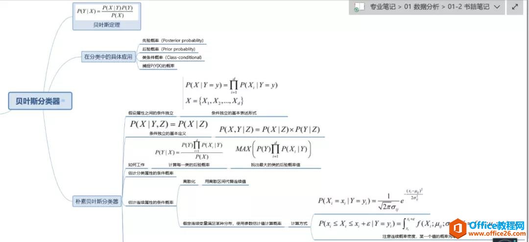 OneNote Ч ʲôrùҎ