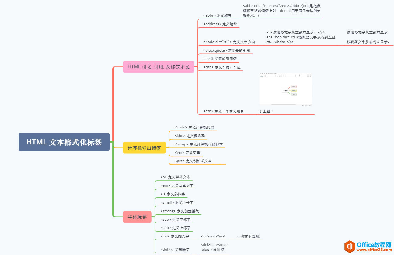 \OneNote+Xmind˼SDЧ^Pӛ