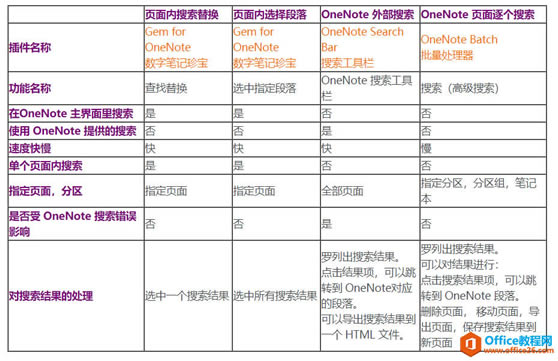 ֹPӛ䌚 Gem o OneNote ṩĶNܱ^