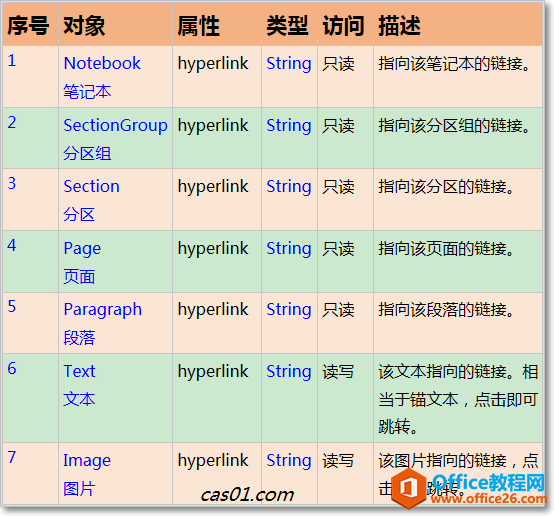 onenote7Ìhyperlink
