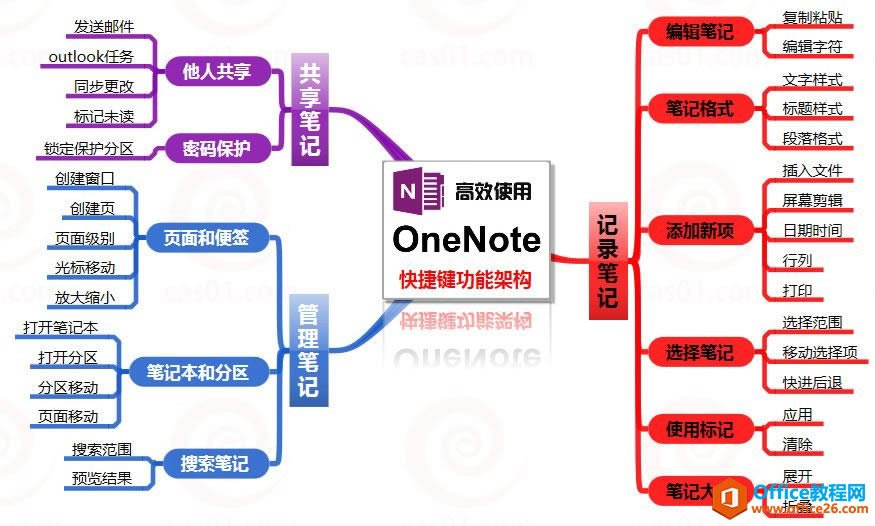 OneNoteIЧʱ؂似4