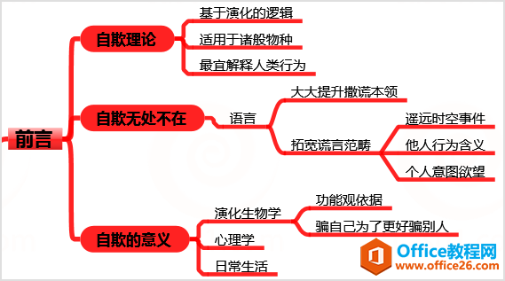 onenoteжθЧ˼SD onenote 14