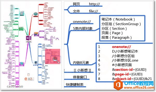 onenoteжθЧ˼SD onenote 18