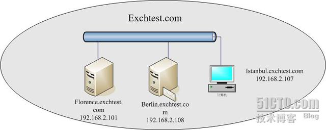 Outlook通過RPC或RPC over HTTPS訪問Exchane郵箱_本站
