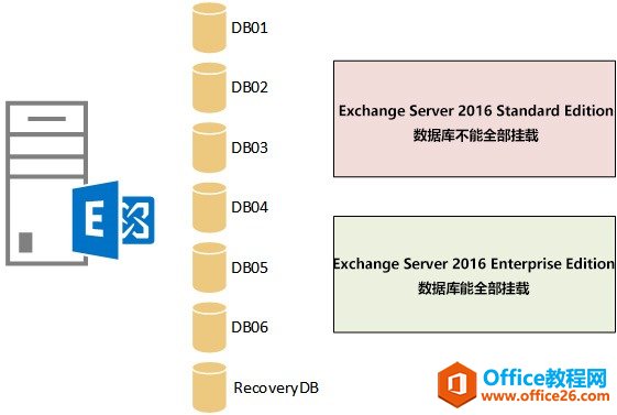 Exchange Server 2016Ҏ汾x