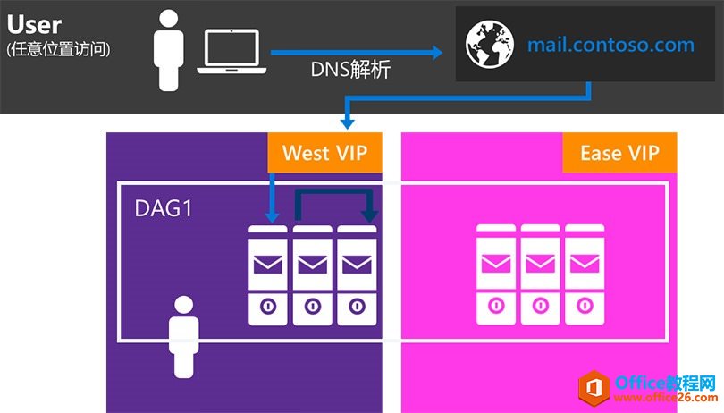 Exchange Server 2016ҎQg