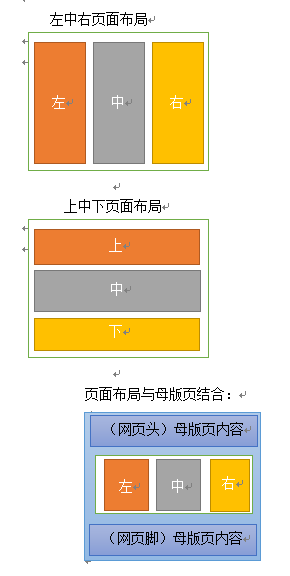 [SharePointT̳]һSharePointl(f)չ߼g(sh)Z_վ