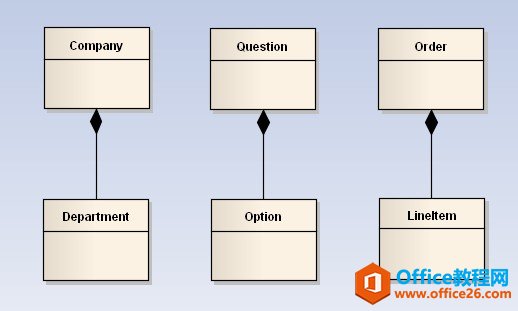 visio 如何畫uml類圖并添加自定義數據類型
