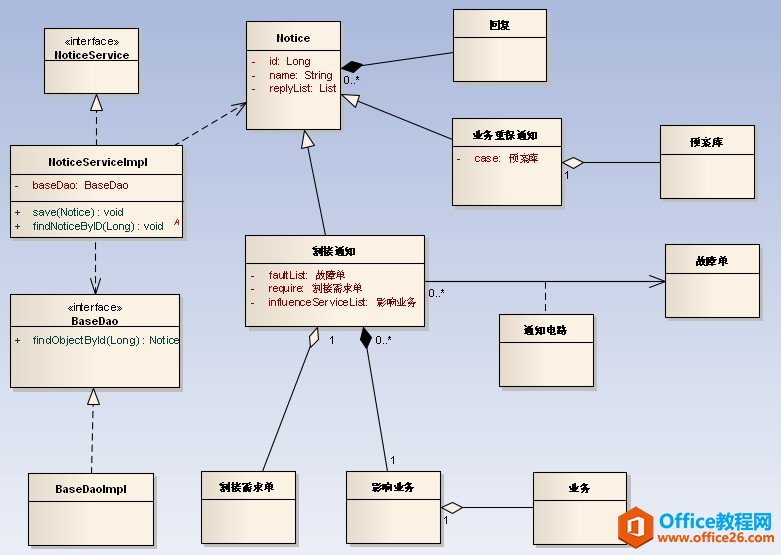 visio 如何畫uml類圖并添加自定義數據類型