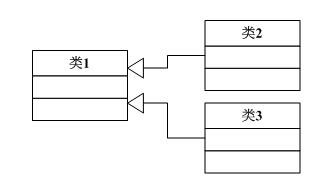 visio 如何畫uml類圖并添加自定義數(shù)據(jù)類型