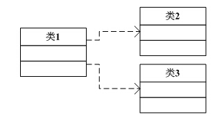 visio 如何畫uml類圖并添加自定義數(shù)據(jù)類型
