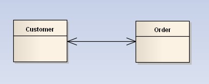 visio 如何畫uml類圖并添加自定義數(shù)據(jù)類型