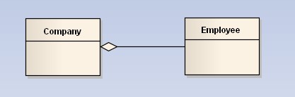 visio 如何畫uml類圖并添加自定義數(shù)據(jù)類型