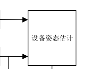 visio 框圖多輸入的實(shí)現(xiàn)教程