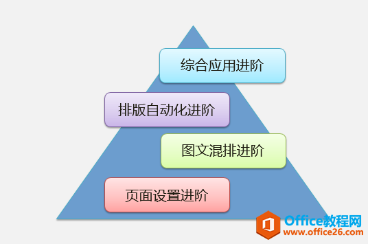 如何高效系統的學習Office辦公軟件？