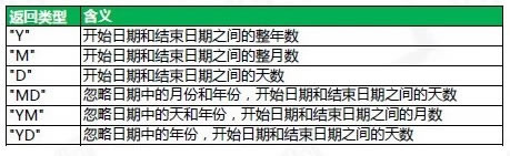 Office函數公式大匯總大全