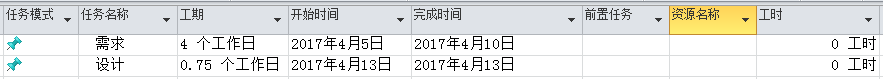 ʹ project ƶ(xing)ĿӋ(j)