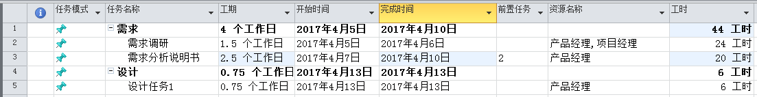 ʹ project ƶ(xing)ĿӋ(j)