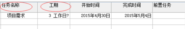 Microsoft Project  ProjectʹÈDĽ̳