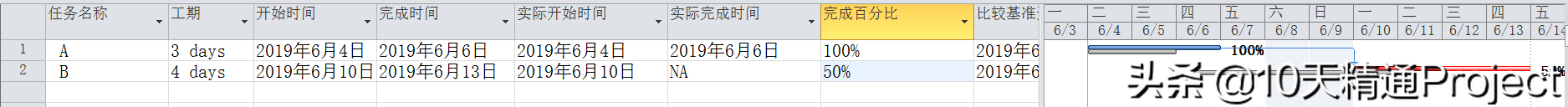 ̡̳ProjectܛлӋǰӋcHB֮gPϵ
