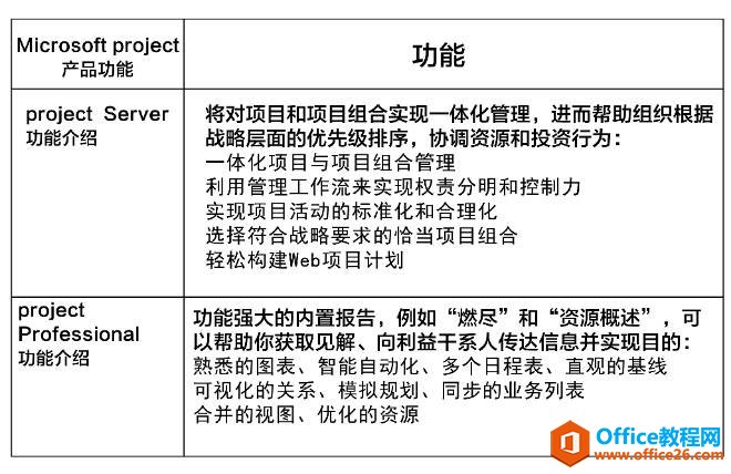 _ʼWProject