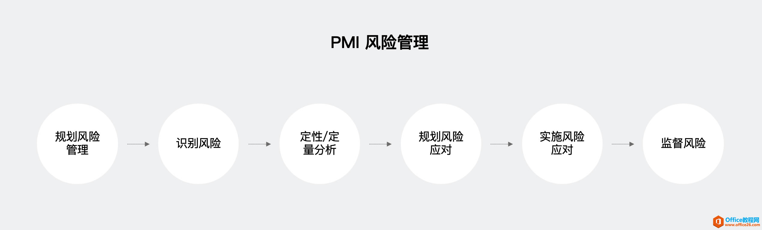 ԒPM Project Ŀ˼