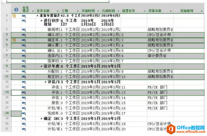 Project 2016中如何管理工時？