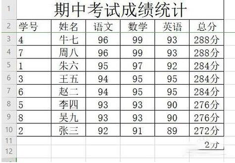 WPS數據重復怎么辦 WPS2019拒絕錄入重復項如何使用_本站