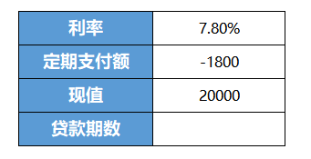 NPER(sh),excelӋ(j)Jڔ(sh)