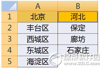 excel(lin)ˆô excel(lin)ˆ̳