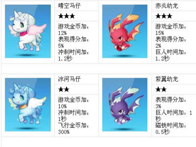 天天酷跑中寵物升級的秘技