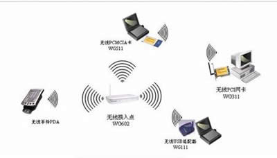 大師設(shè)置無線網(wǎng)絡(luò)信號有妙招
