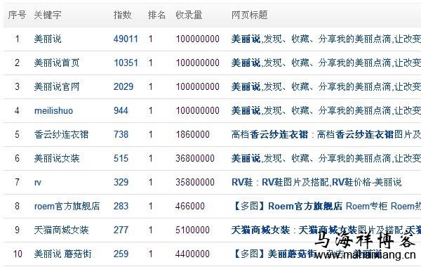 解析美麗說網(wǎng)站的SEO優(yōu)化推廣策略