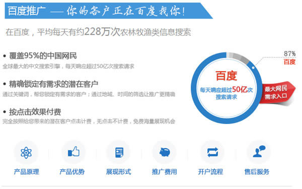 網(wǎng)絡(luò)推廣工作流程：網(wǎng)站的付費推廣
