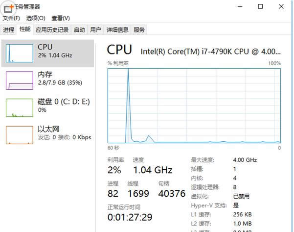 Win10ϵy(tng)ن(dng)x(xing)׃ɫox̎